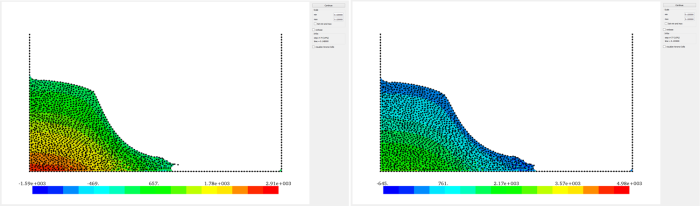 POL(I)FLOWS simulations